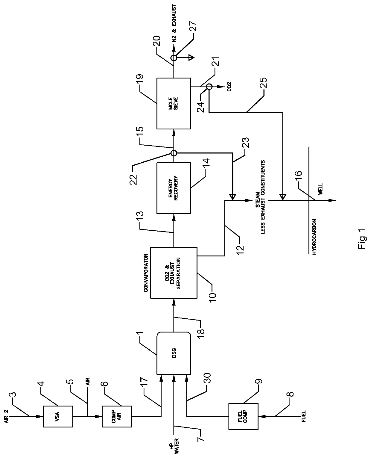 Large scale cost effective direct steam generator system, method, and apparatus