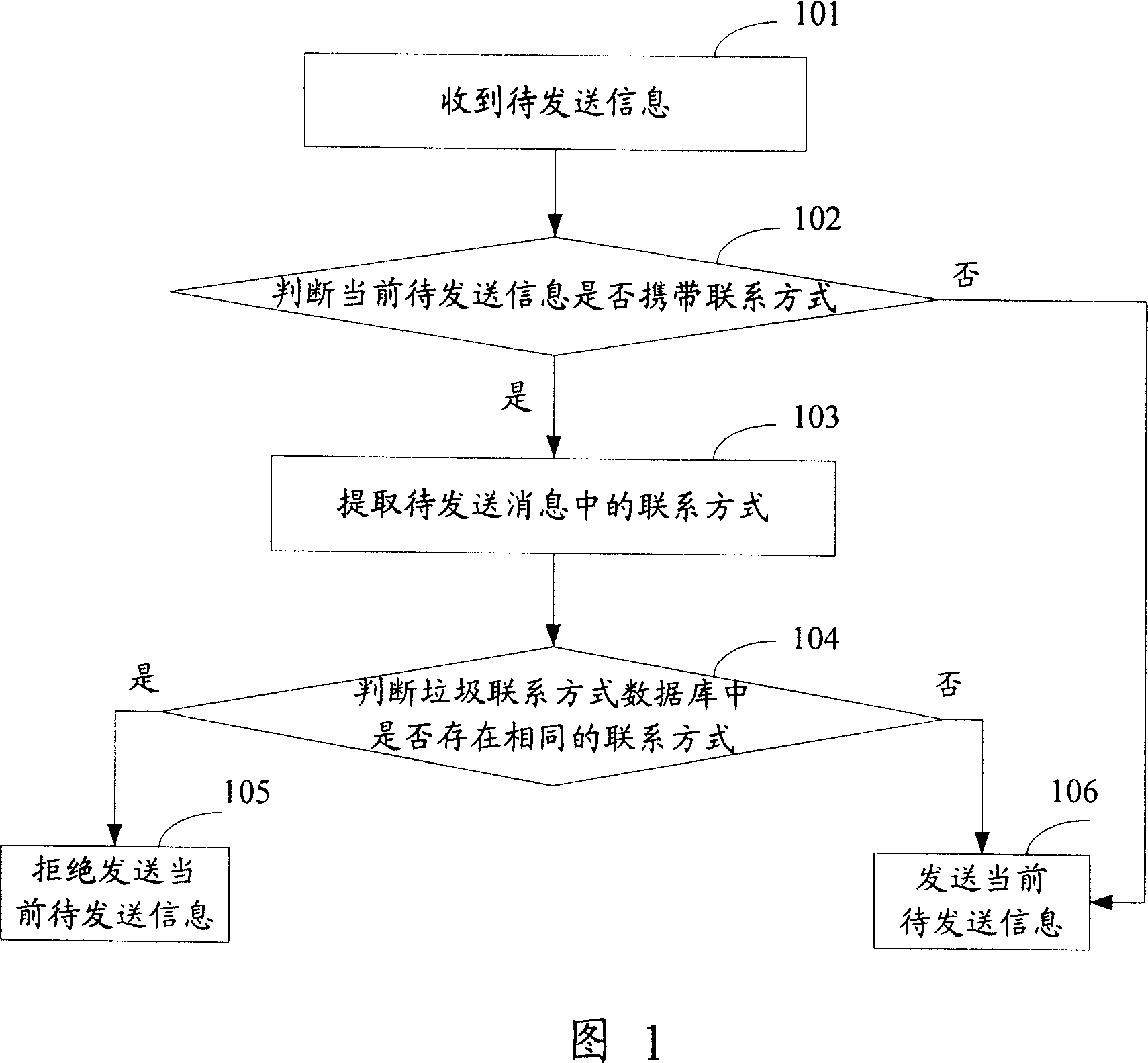 Method and apparatus for filteirng information
