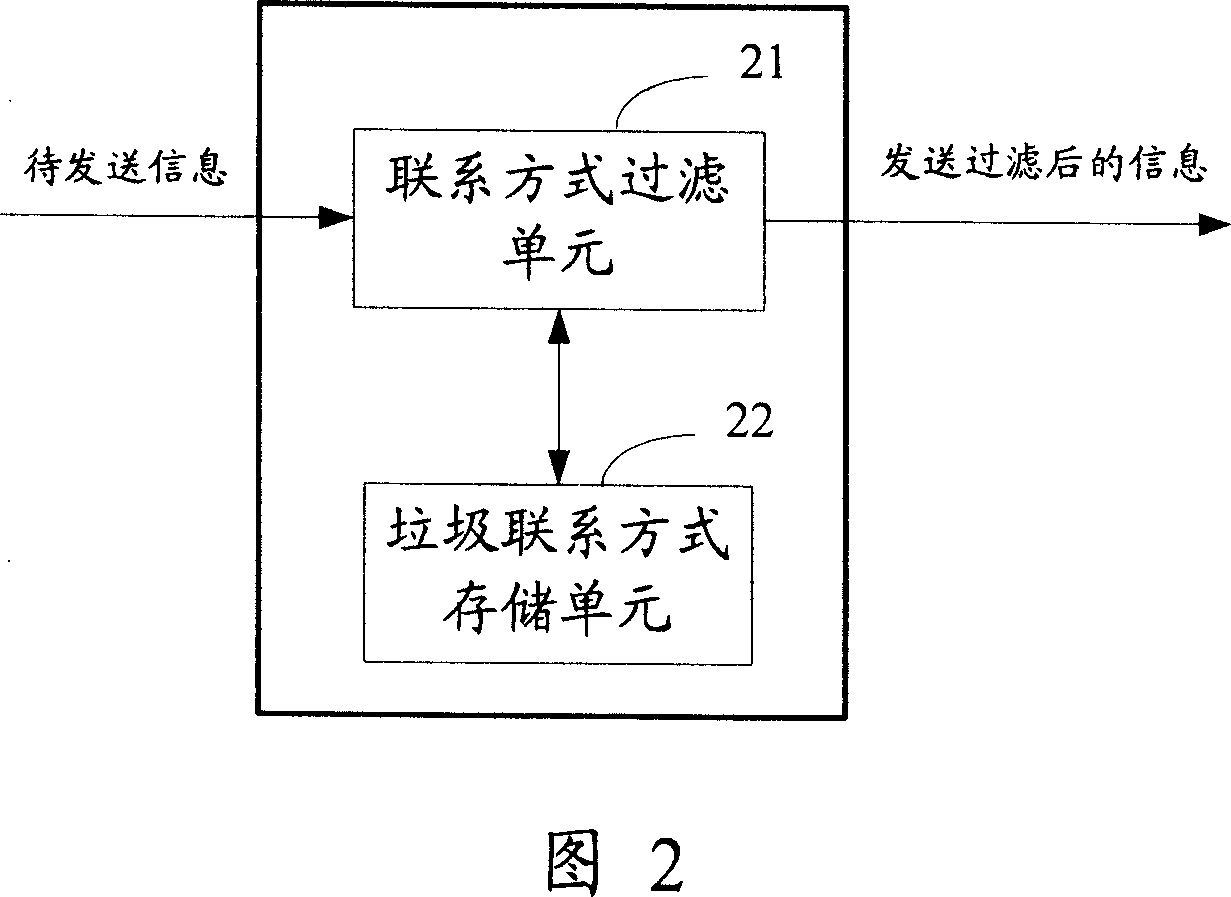 Method and apparatus for filteirng information
