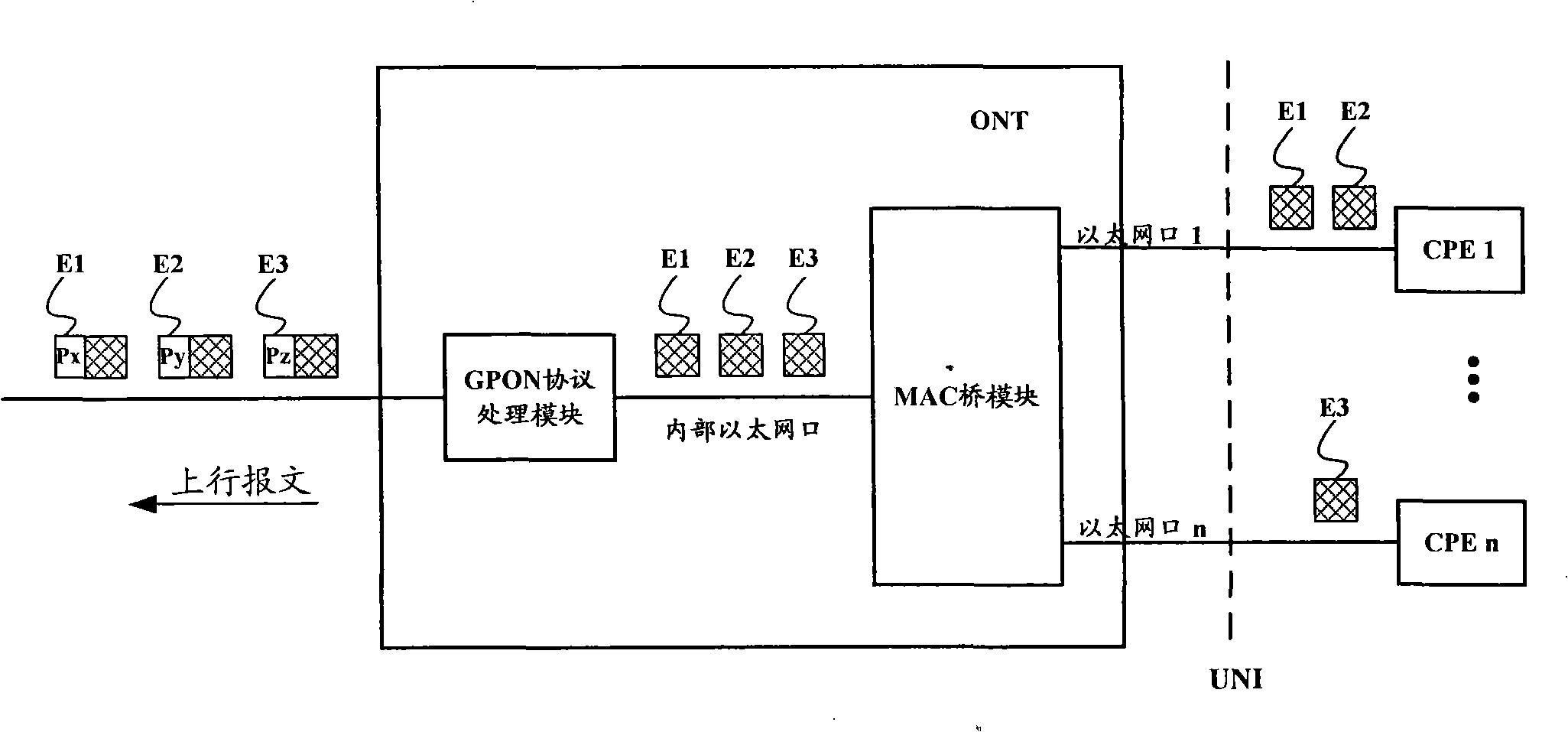 Optical network terminal, port speed limiting attribute configuration method and packet process method