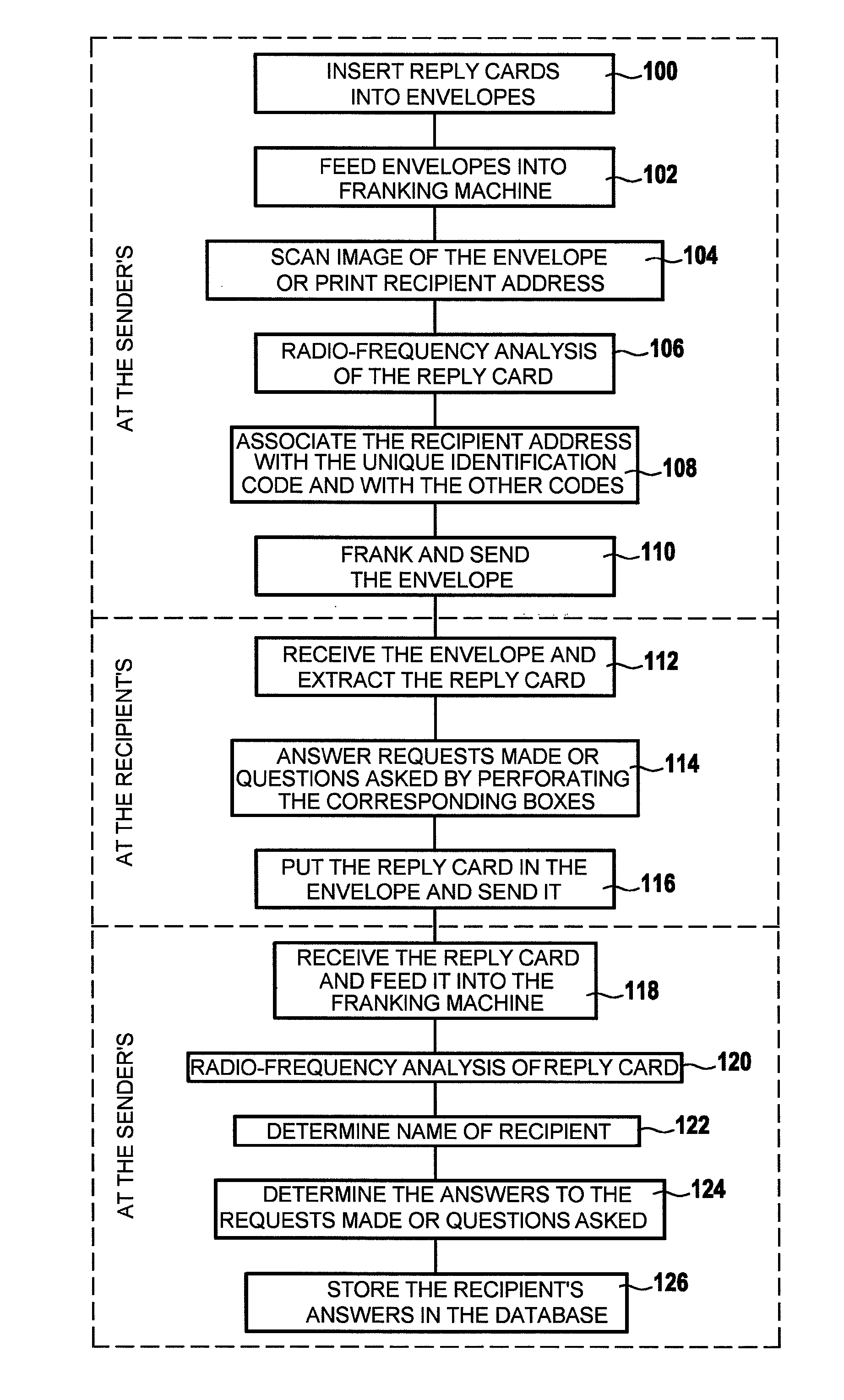 Method of processing reply cards