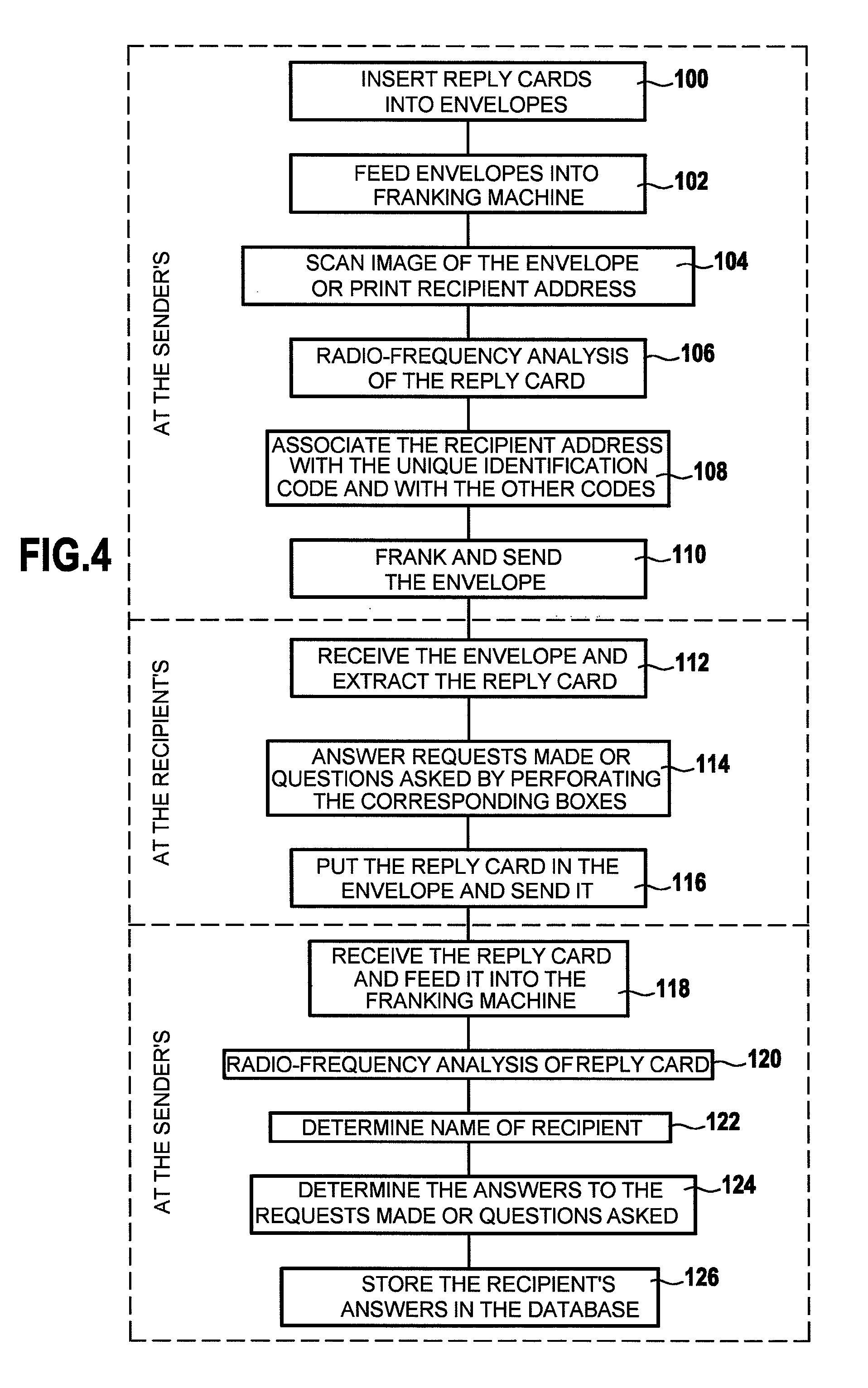 Method of processing reply cards