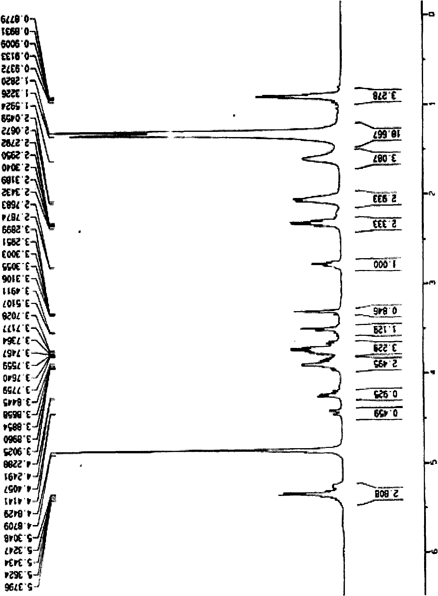 Preparation method for digalactosyl diacylglycerol (DGDG) and application thereof