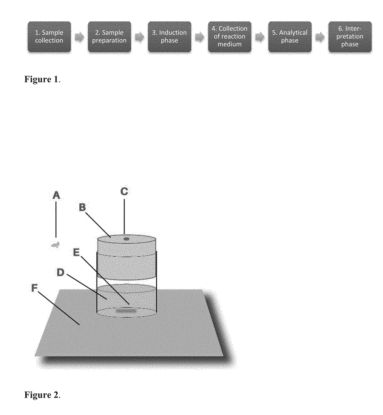 Method for selecting patients responsive for cancer treatments