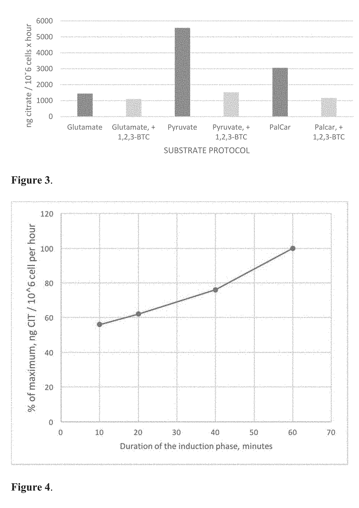 Method for selecting patients responsive for cancer treatments