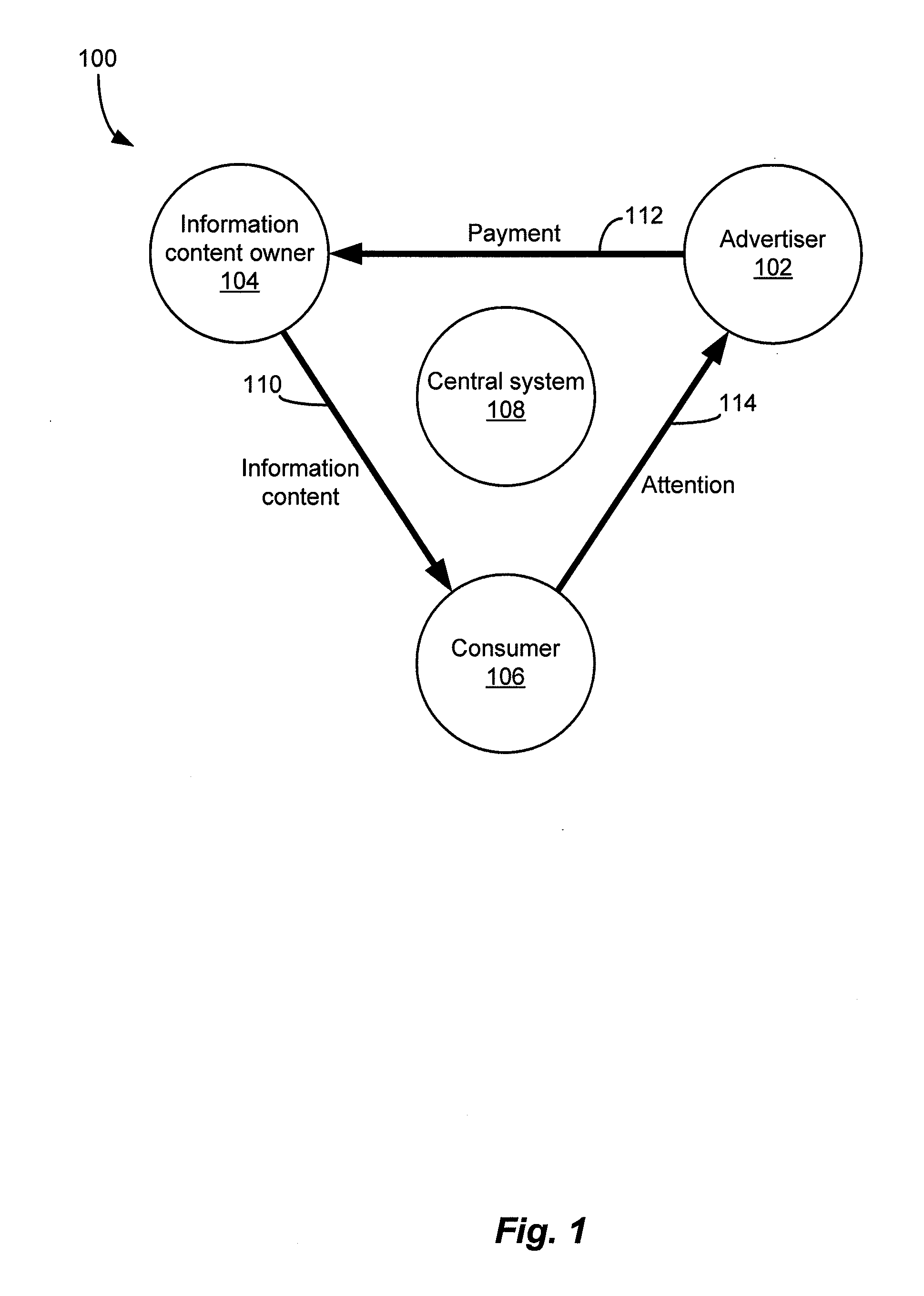 Method and system for processing on-line transactions involving a content owner, an advertiser, and a targeted consumer