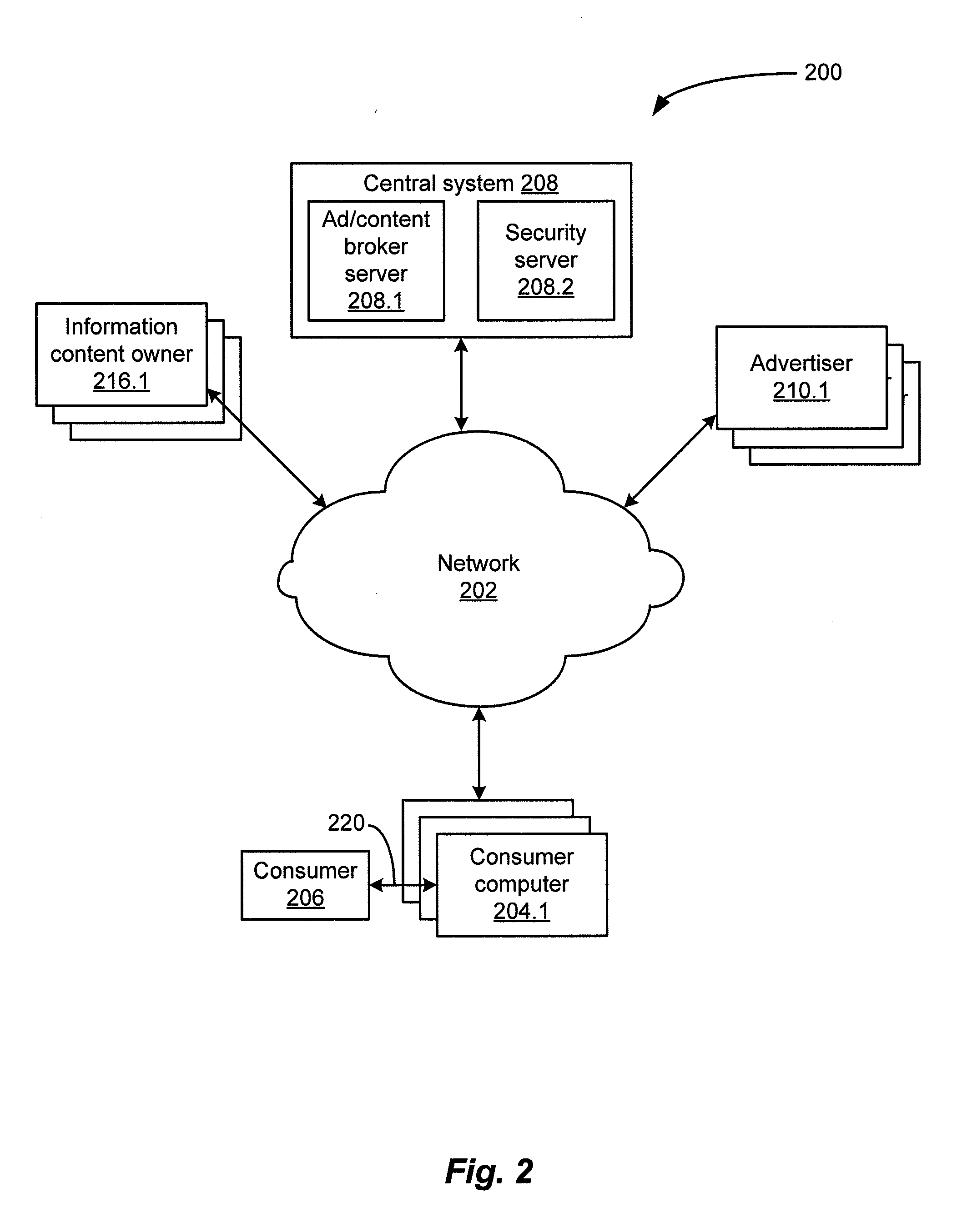 Method and system for processing on-line transactions involving a content owner, an advertiser, and a targeted consumer