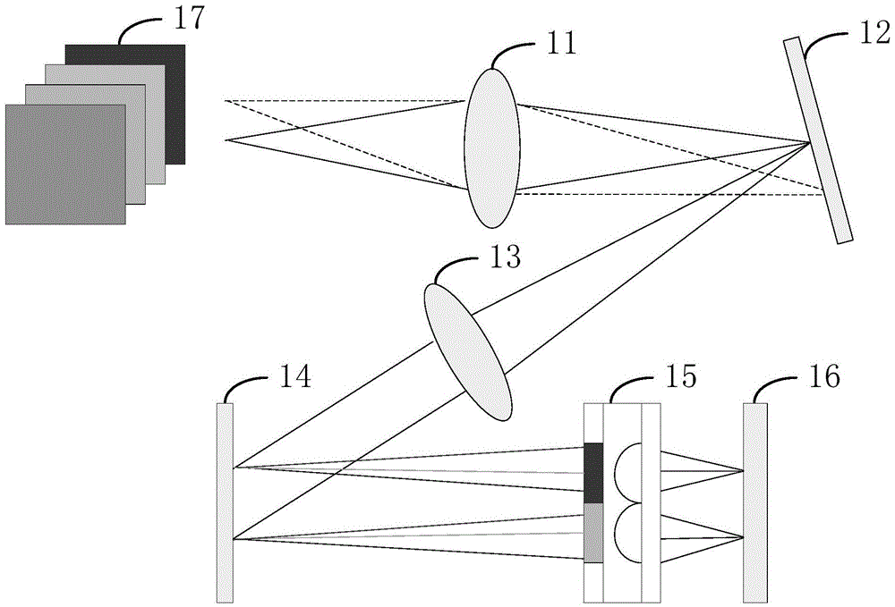 Coded aperture spectral imaging system