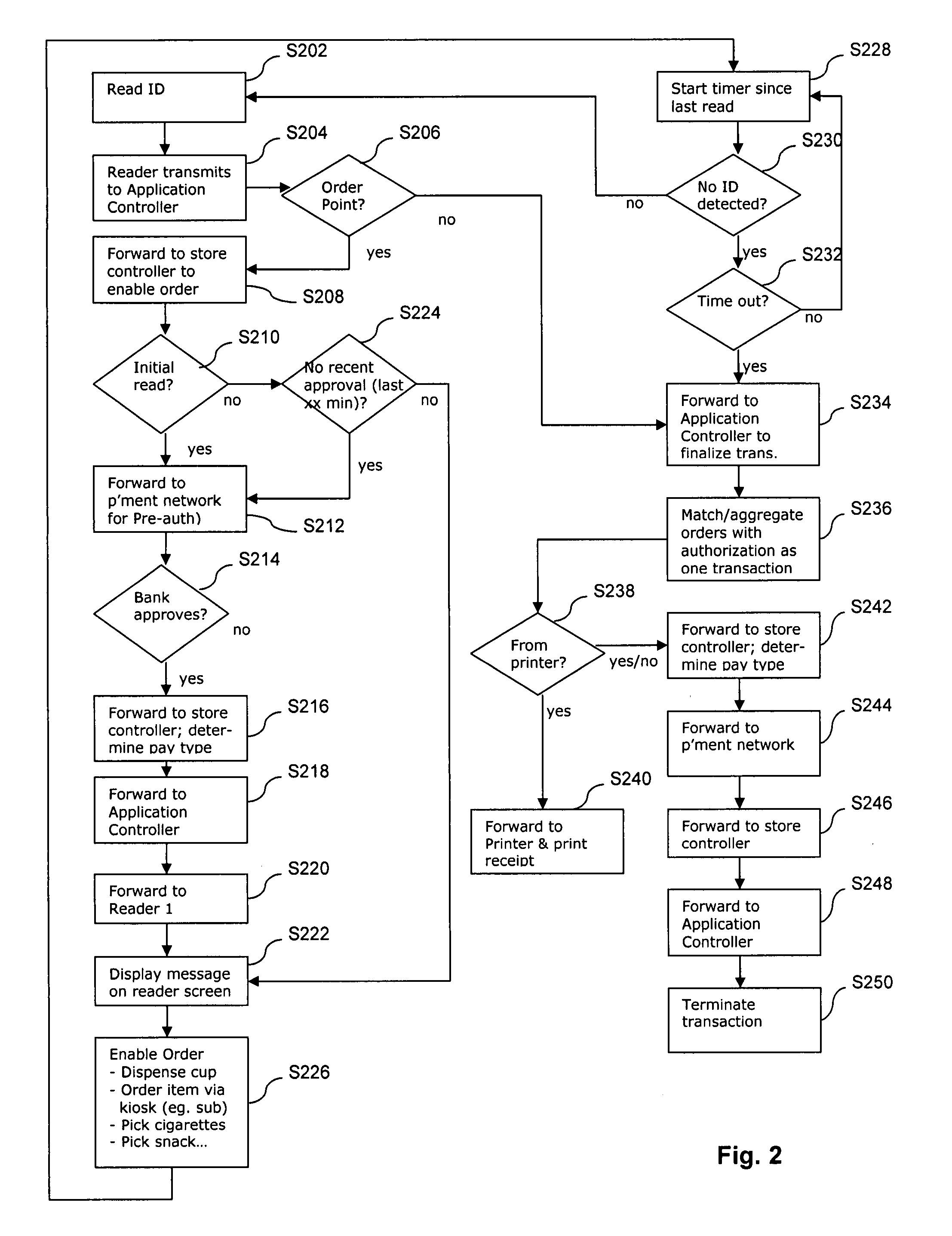 System and/or method for self-serve purchases