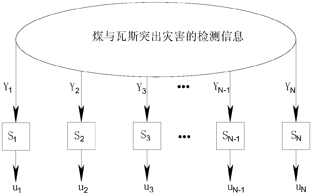 Coal and gas outburst real-time early warning device and method based on multi-source information fusion