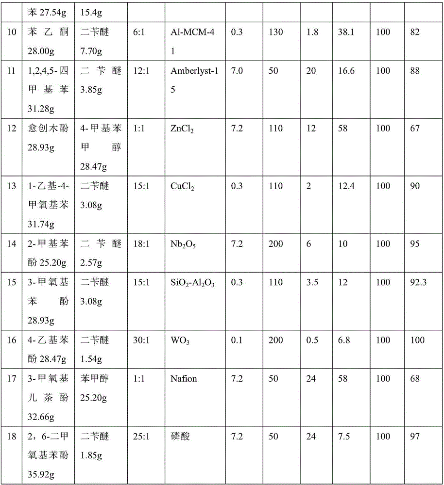 Preparation method of perhydrofluorene or perhydrofluorene alkyl substitute