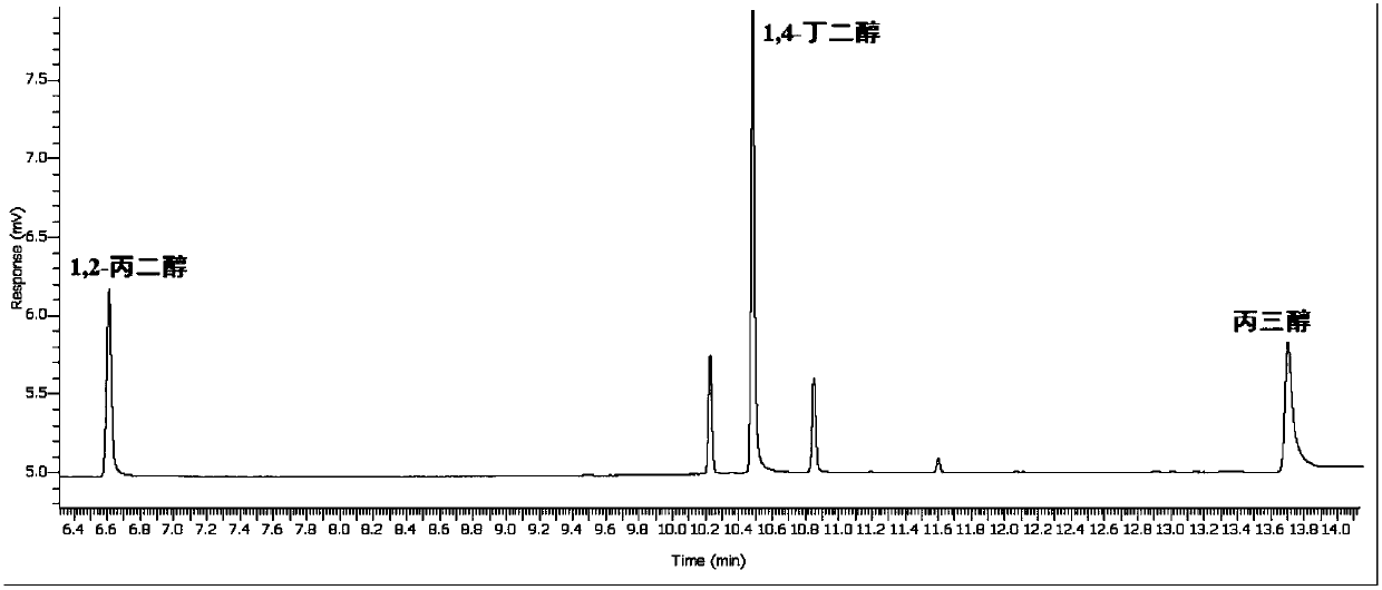 Method for simultaneously measuring content of moisture, 1,2-propanediol and glycerol in tobacco