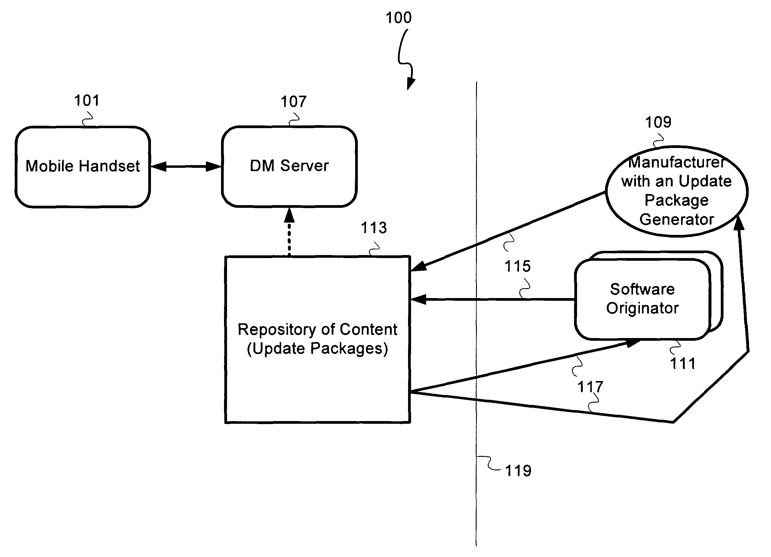 Ingestion interface for transferring update package containers into a distribution network