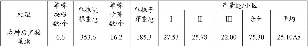 A kind of method for covering cultivation of Scrophulariaceae with color-matching film