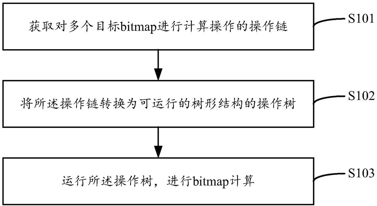 Bitmap calculation method and device, equipment and storage medium