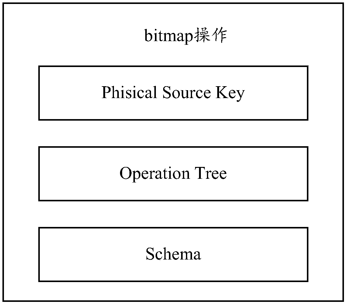 Bitmap calculation method and device, equipment and storage medium