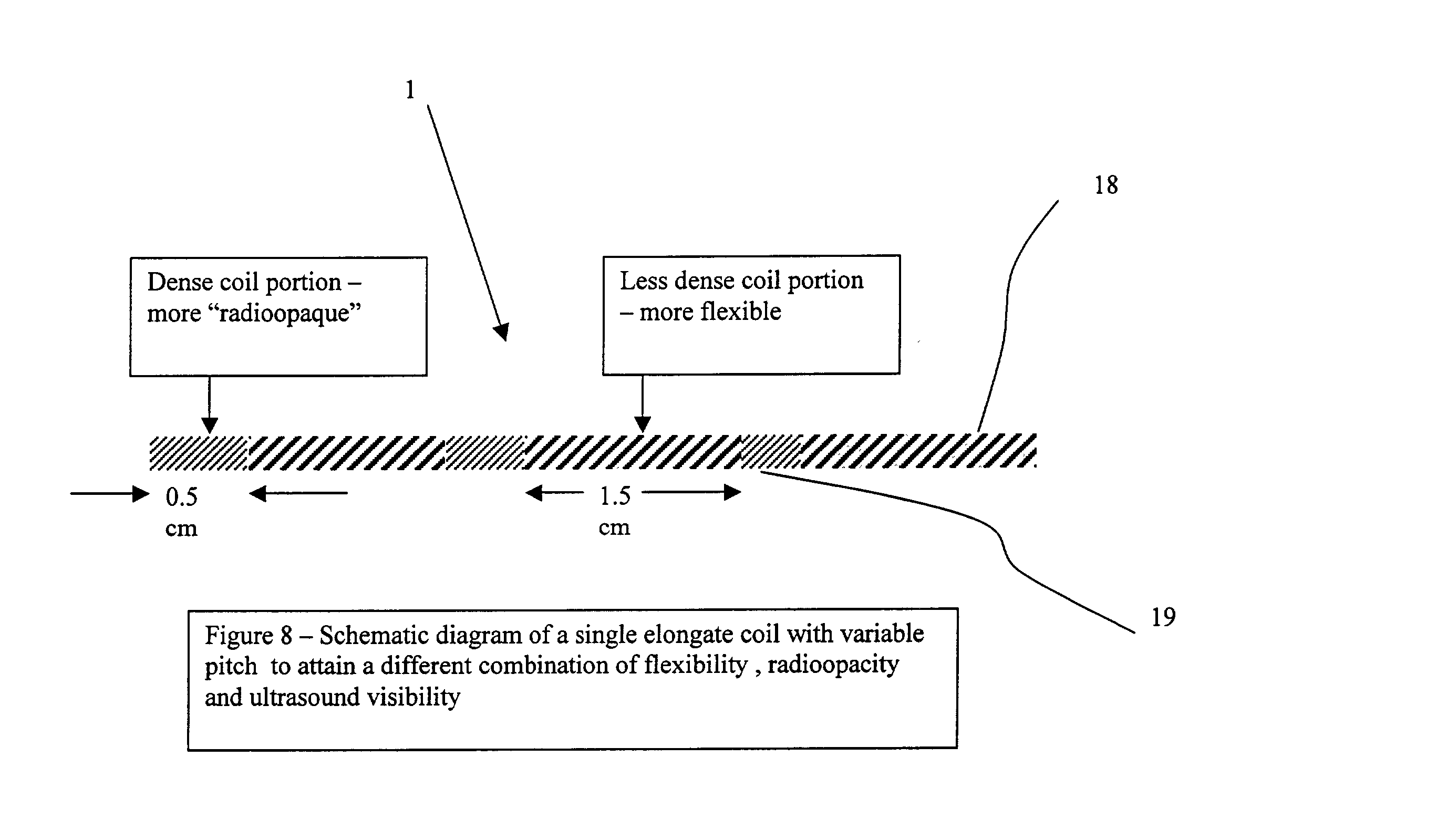 Elongated markers for soft tissue volume identification