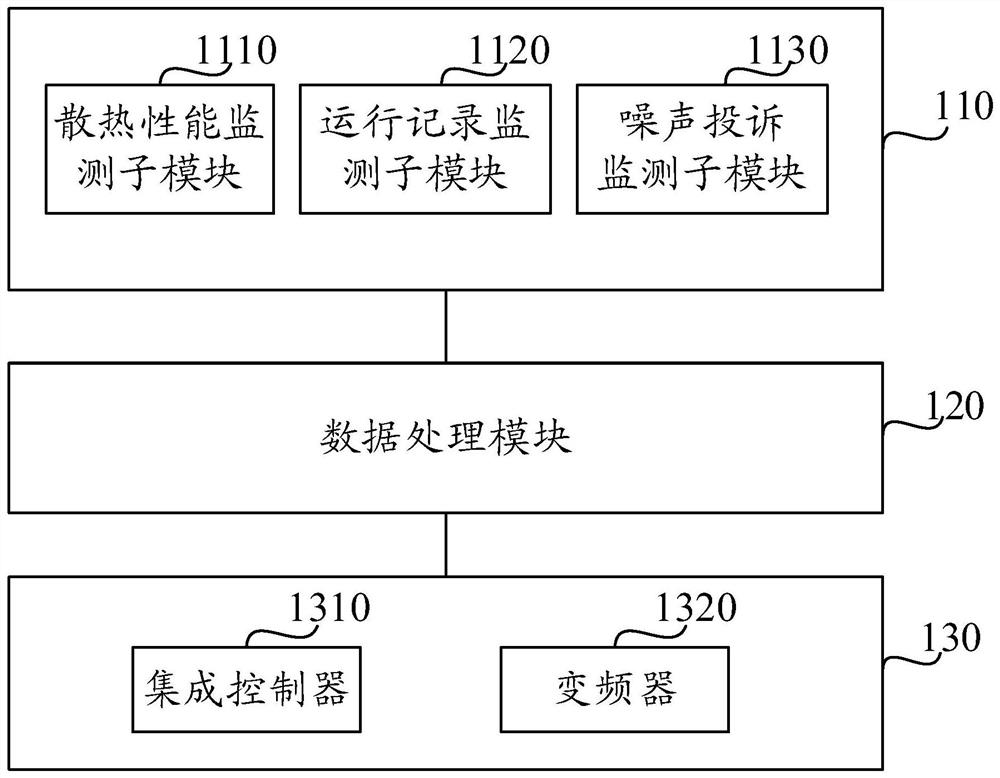 Cooling tower noise reduction method, system and equipment based on fan frequency conversion and storage medium