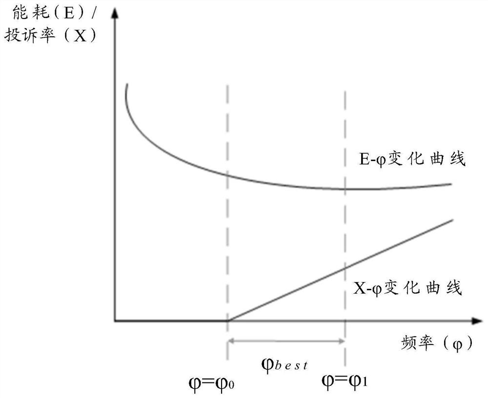 Cooling tower noise reduction method, system and equipment based on fan frequency conversion and storage medium