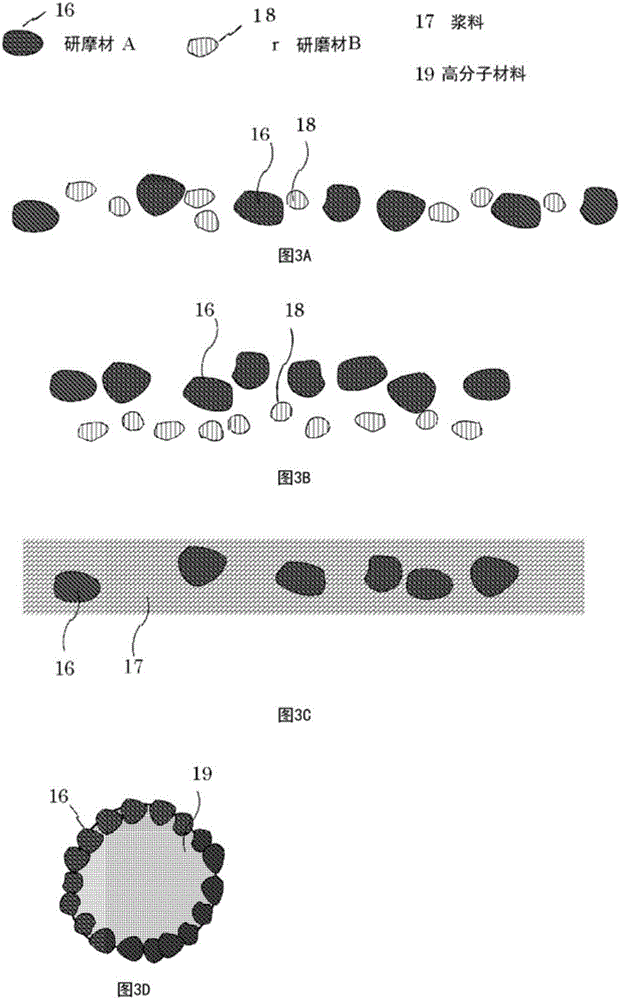 Polishing abrasive particle, production method therefor, polishing method, polishing device, and slurry