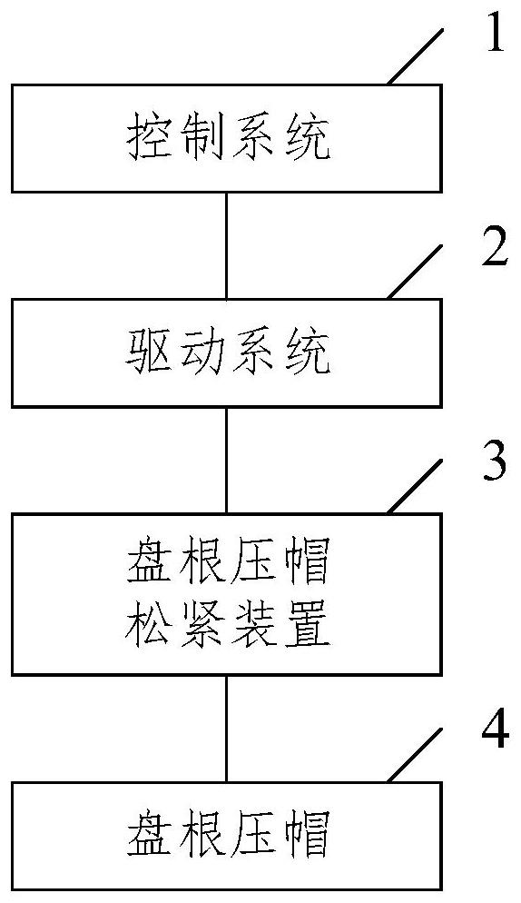 Packing adjusting system and method