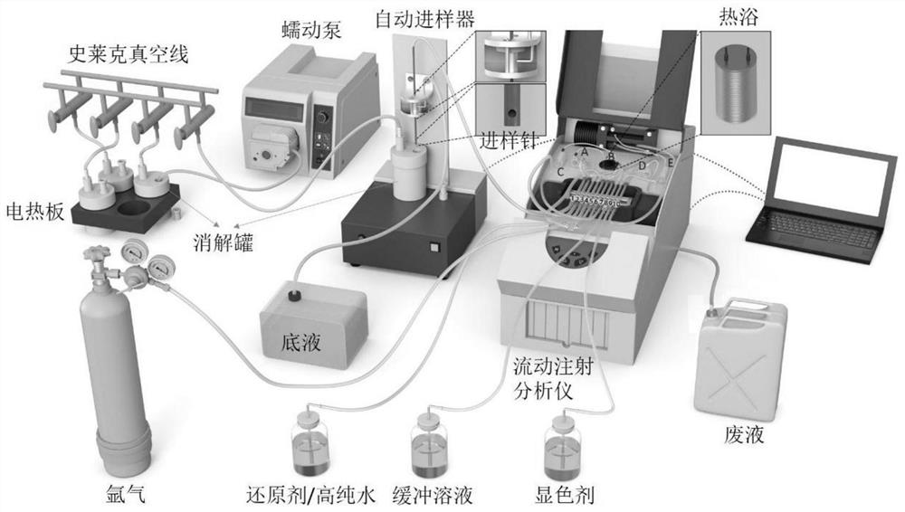 A device and method for online testing of ferrous iron and total iron content in a sample