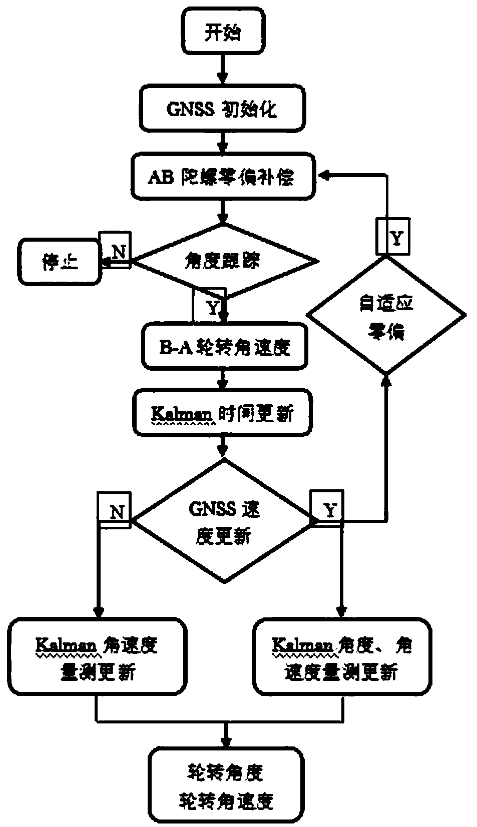 Vehicle front wheel rotation tracking system and algorithm thereof