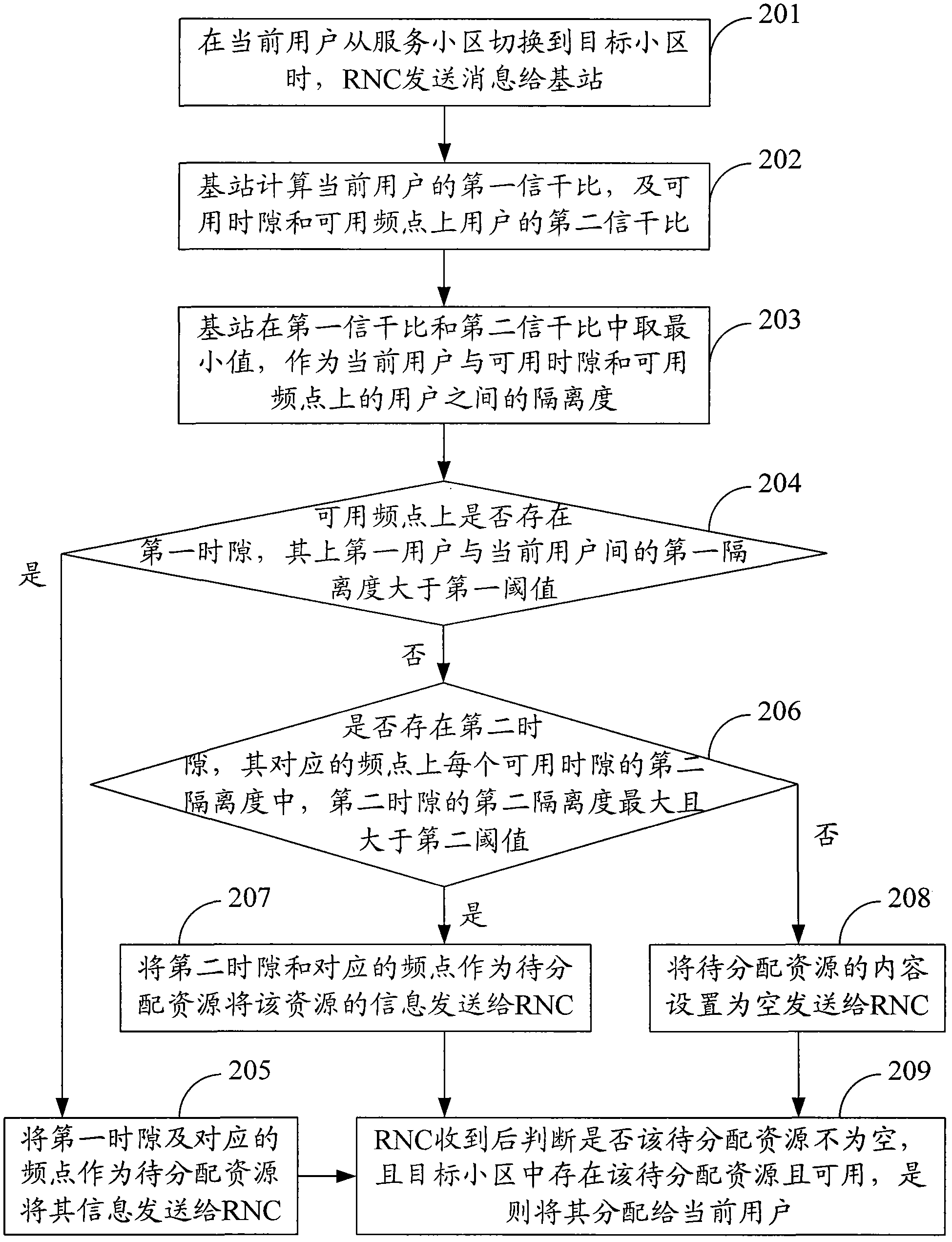 Method and device for reducing interference