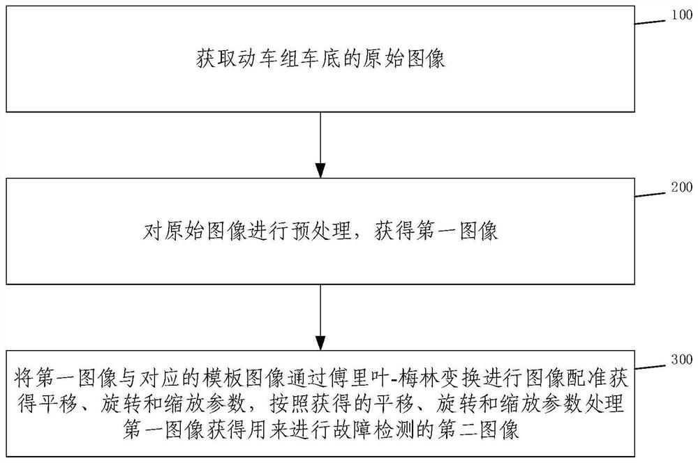 Image registration method and system for train bottom fault detection of motor train unit