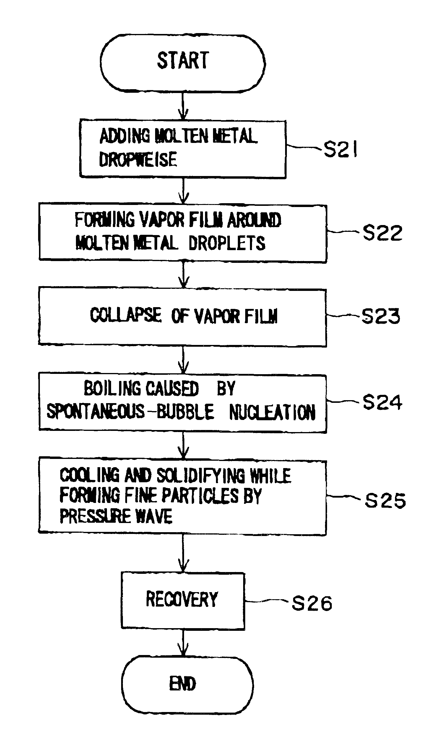 Method and apparatus for producing fine particles, and fine particles