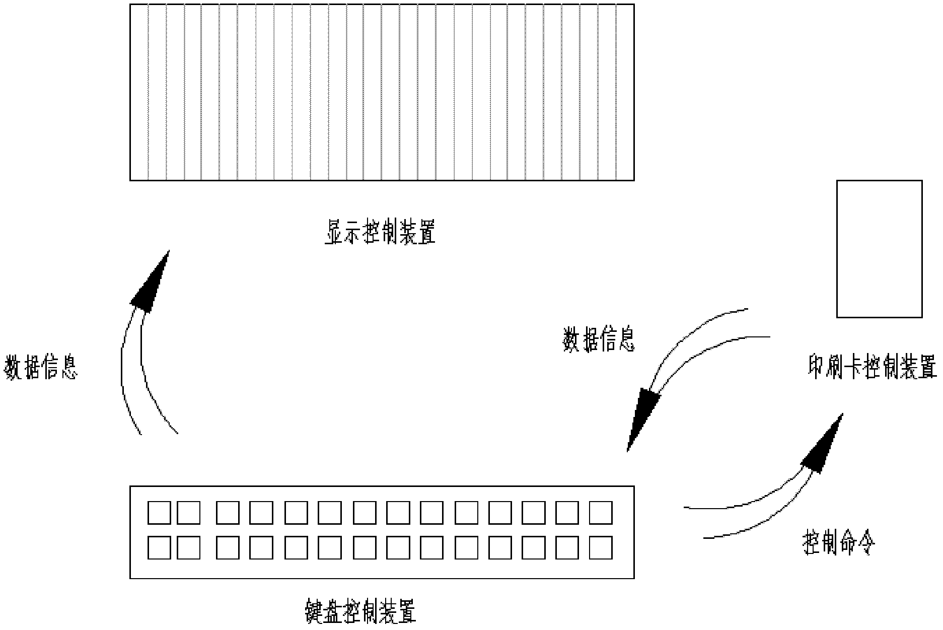 Multipath printing card control system based on single chip microcomputer