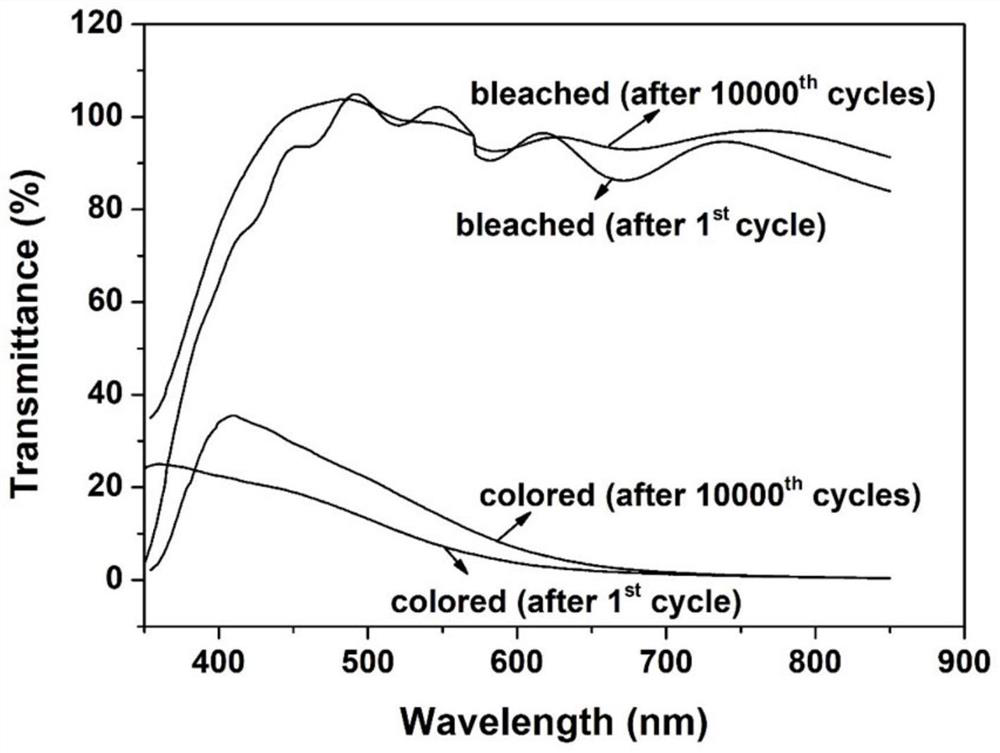 Porous tungsten oxide electrochromic film and preparation method thereof