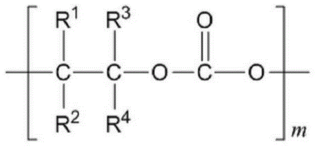 Resin composition containing polyalkylene carbonate