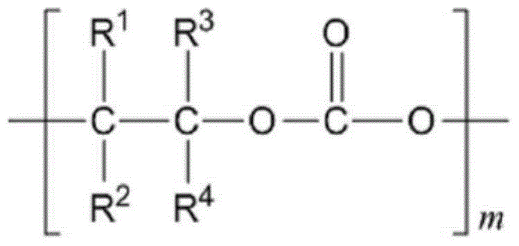 Resin composition containing polyalkylene carbonate