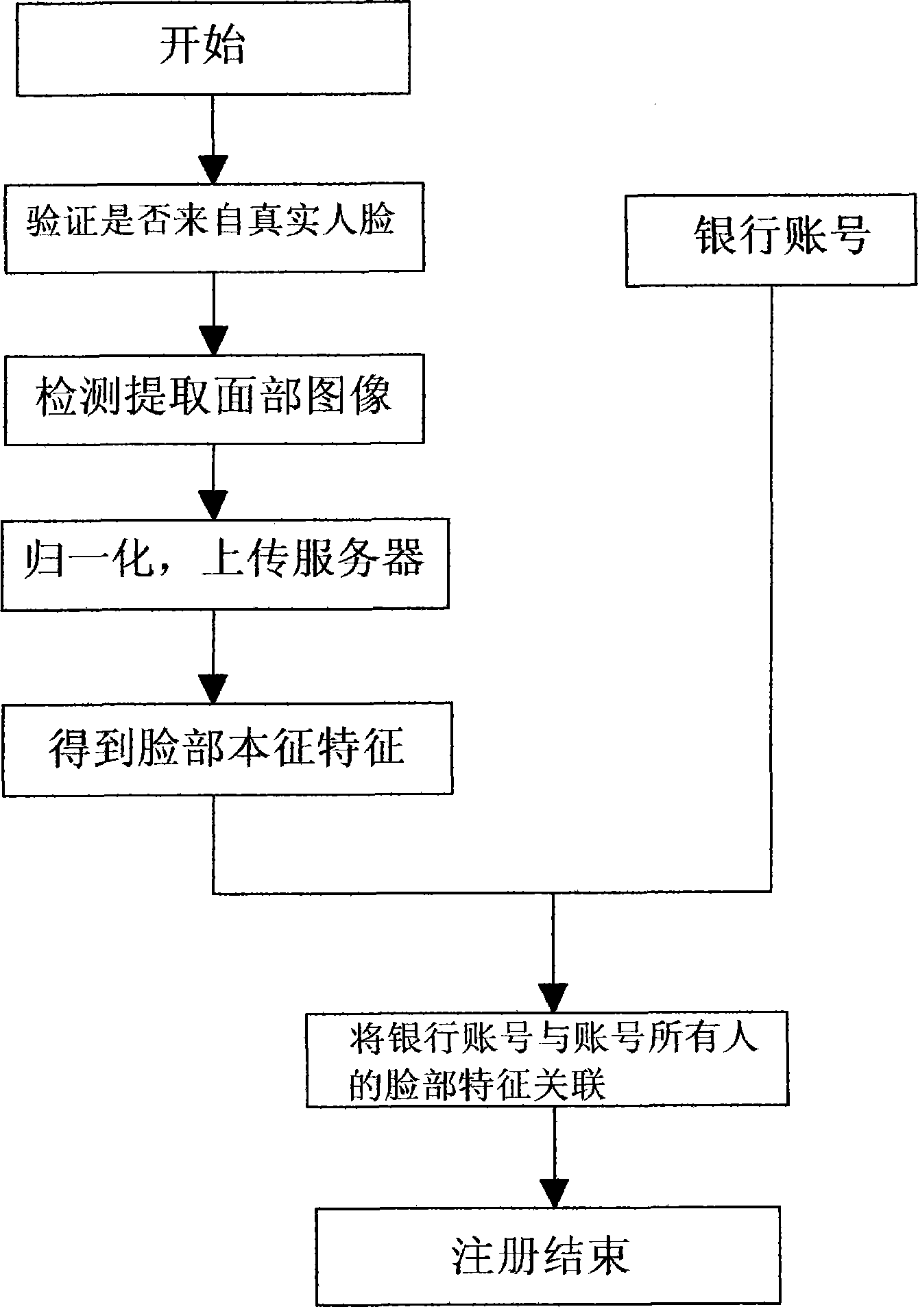 Mobile payment verification system based on facial features