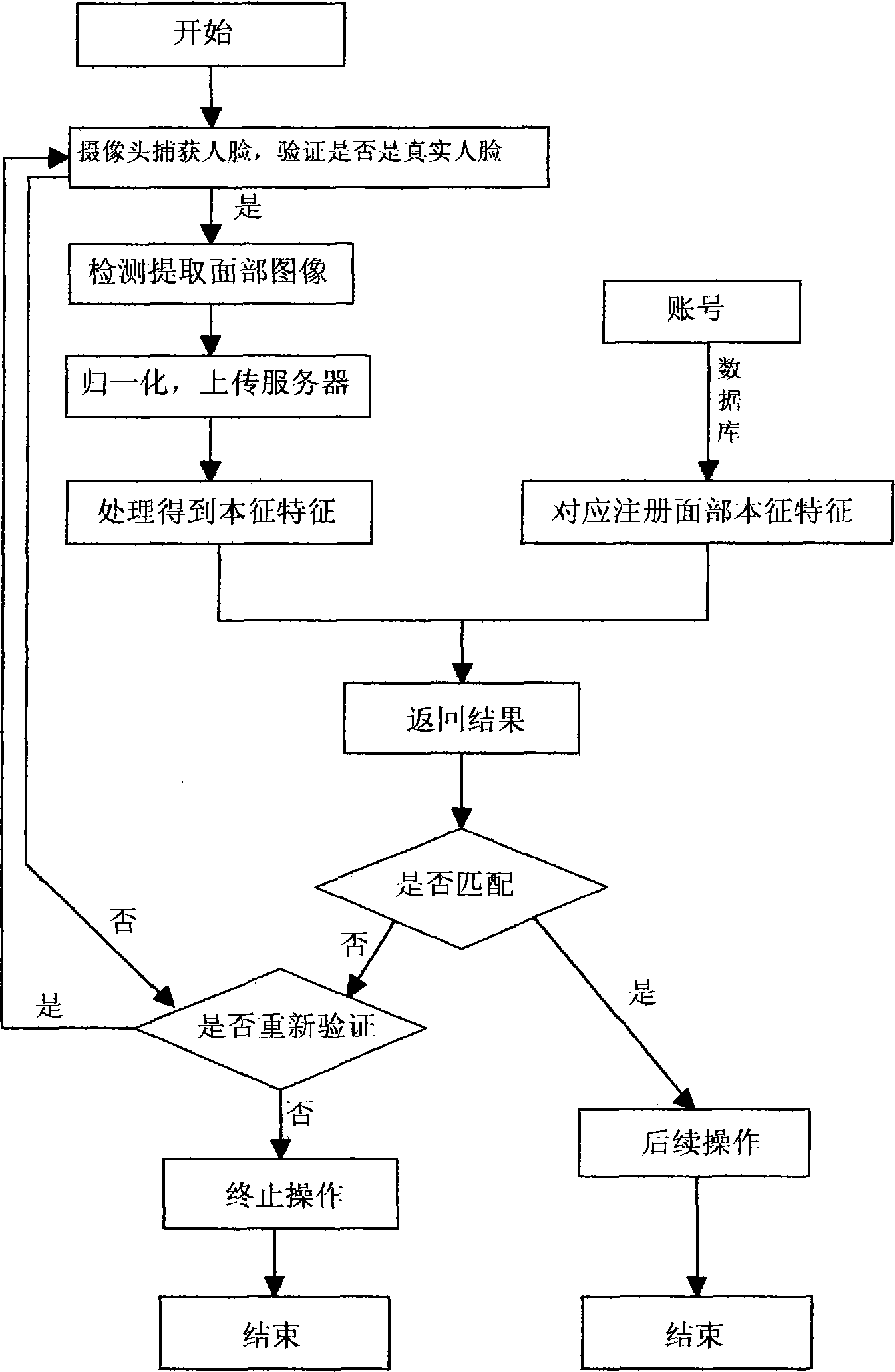 Mobile payment verification system based on facial features