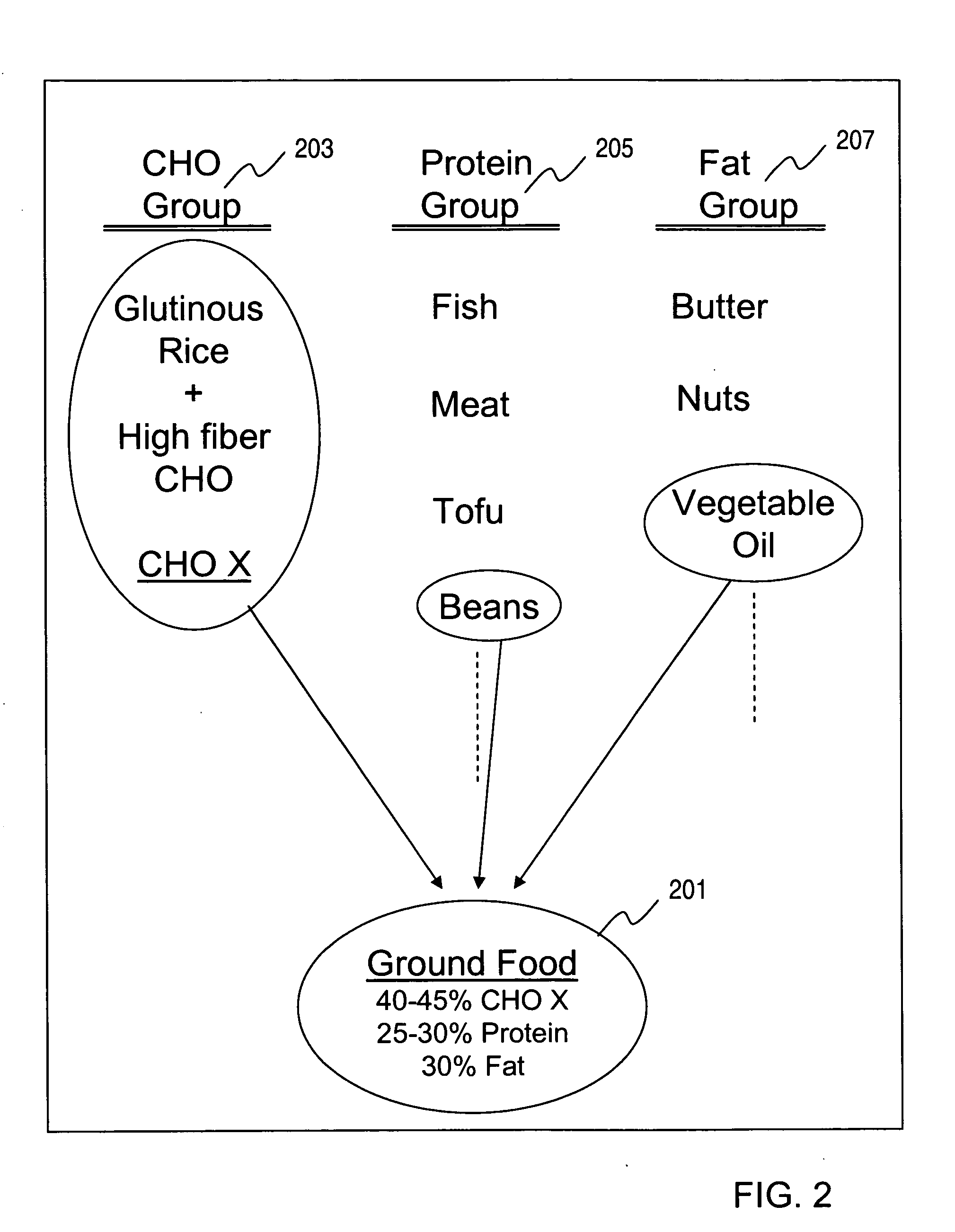 Anti-diabetic diet and method for providing a proportioned ground food