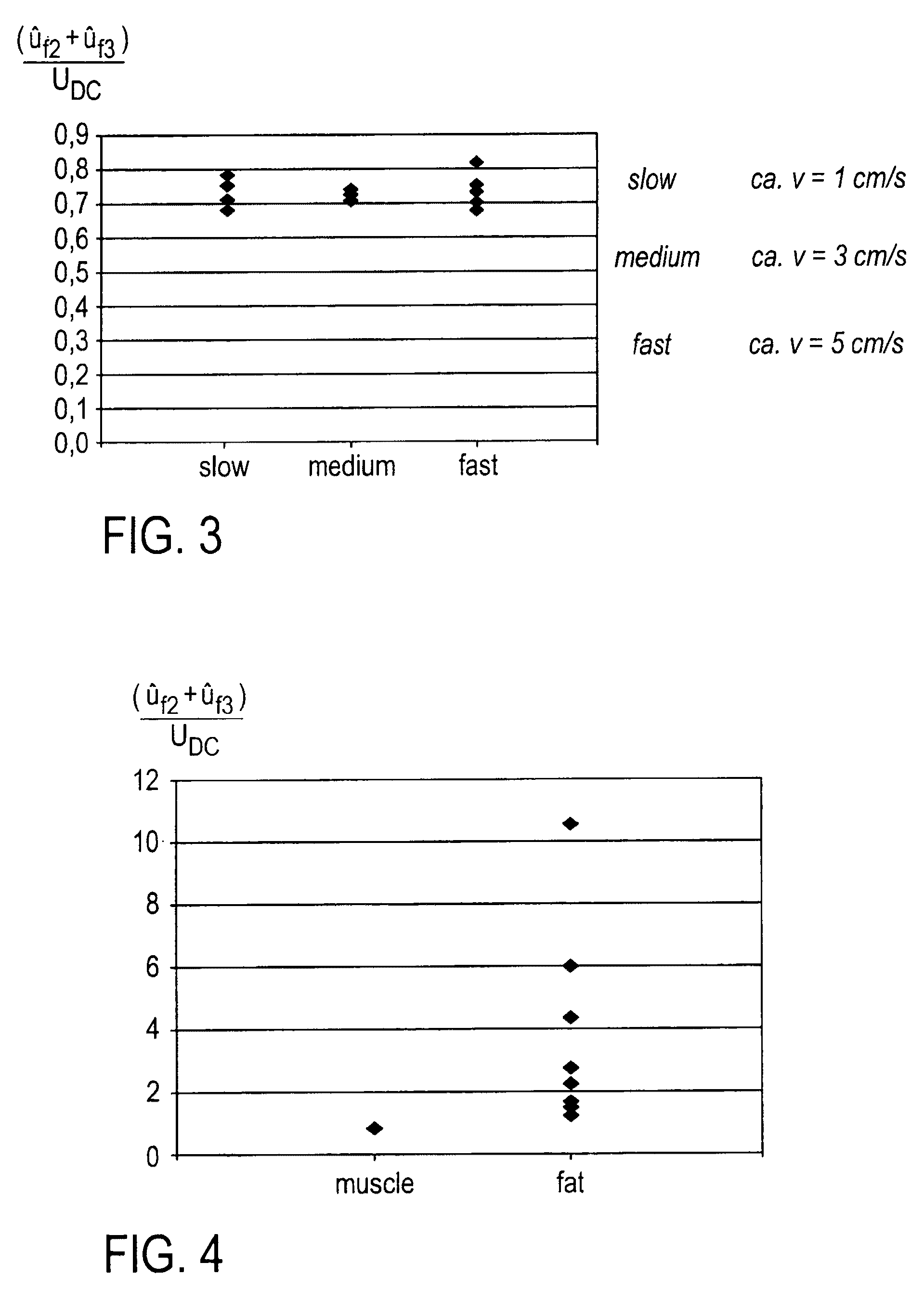 High frequency surgery apparatus and method of operating same