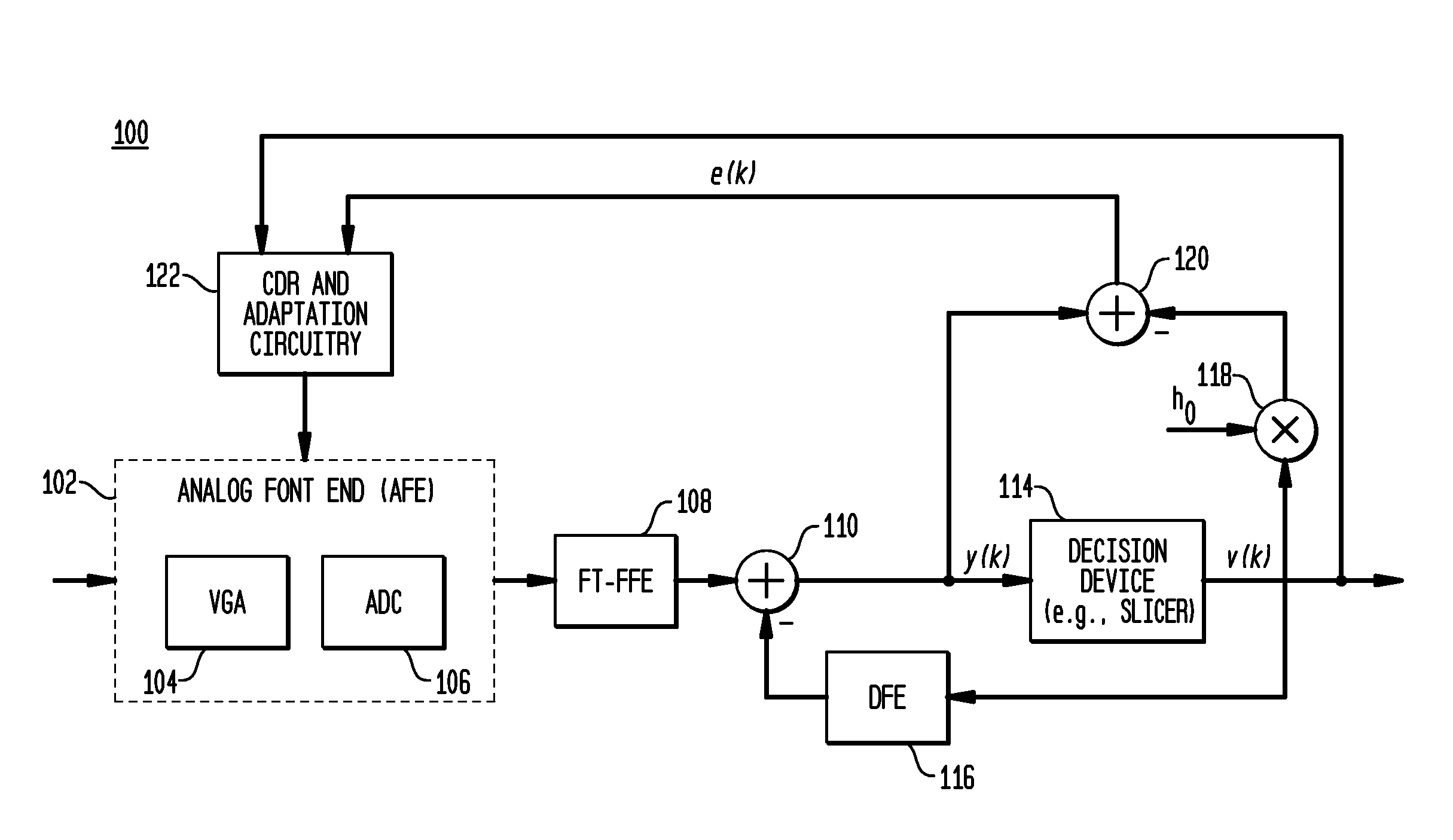 Sparse and reconfigurable floating tap feed forward equalization