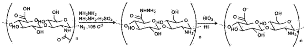 A kind of preparation method and application of high molecular weight deacetylated hyaluronic acid