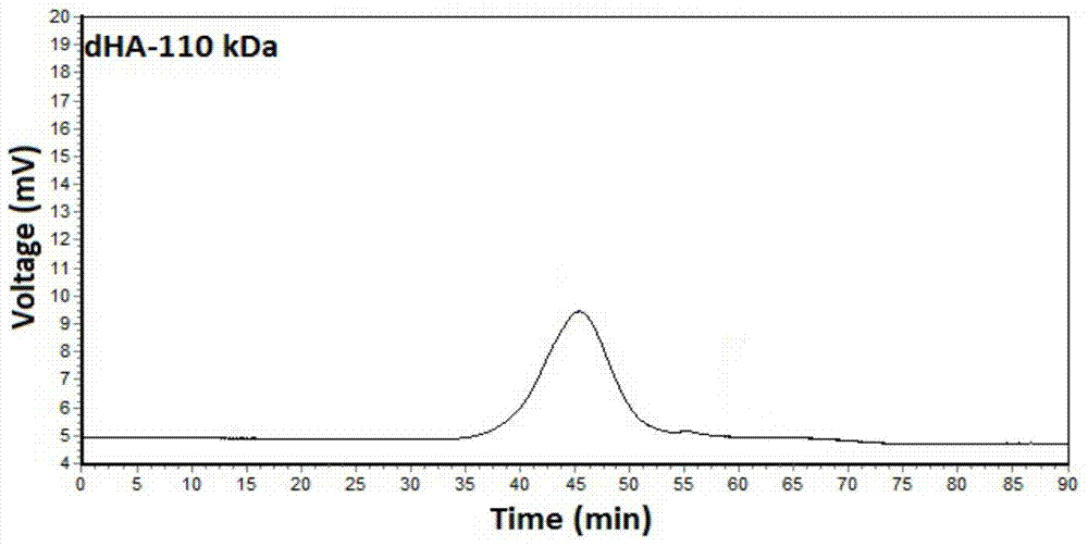 A kind of preparation method and application of high molecular weight deacetylated hyaluronic acid