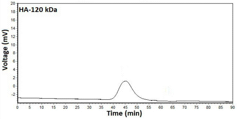 A kind of preparation method and application of high molecular weight deacetylated hyaluronic acid