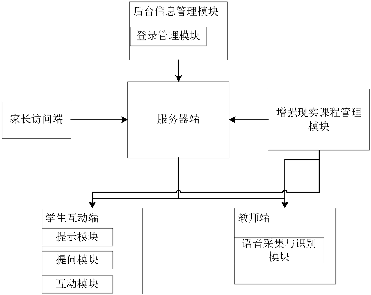 An augmented reality-based teaching system