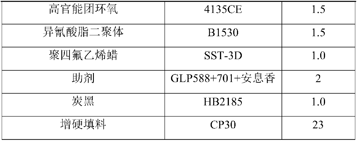High-hardness epoxy-polyester powder coating composition, preparation method and application thereof