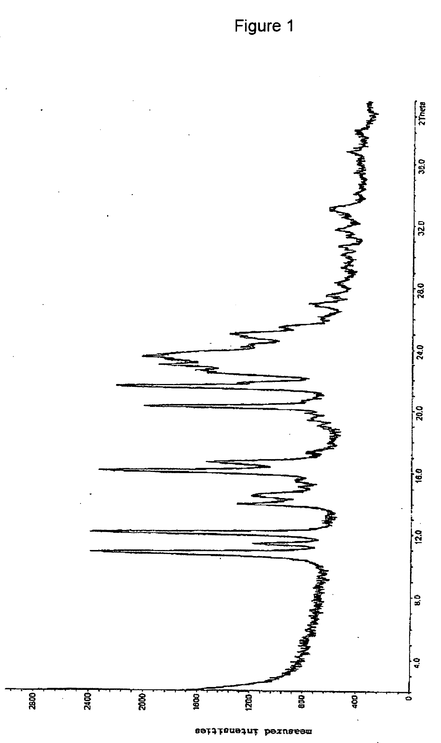 Benzenesulfonic acid salts of clopidogrel, methods for preparing same, and pharmaceutical formulations thereof