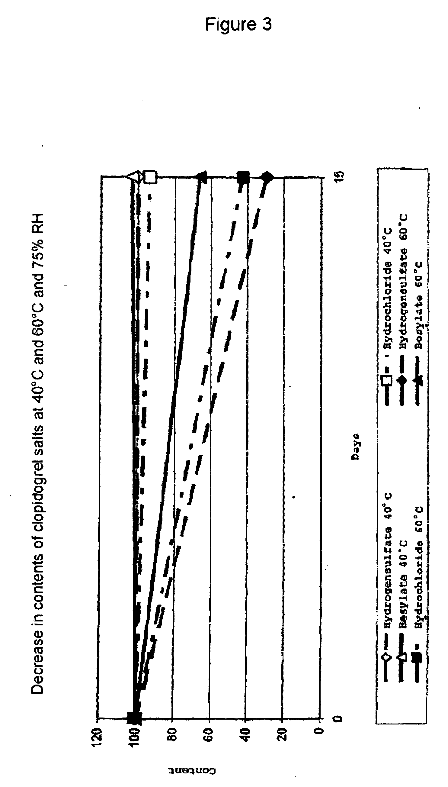 Benzenesulfonic acid salts of clopidogrel, methods for preparing same, and pharmaceutical formulations thereof