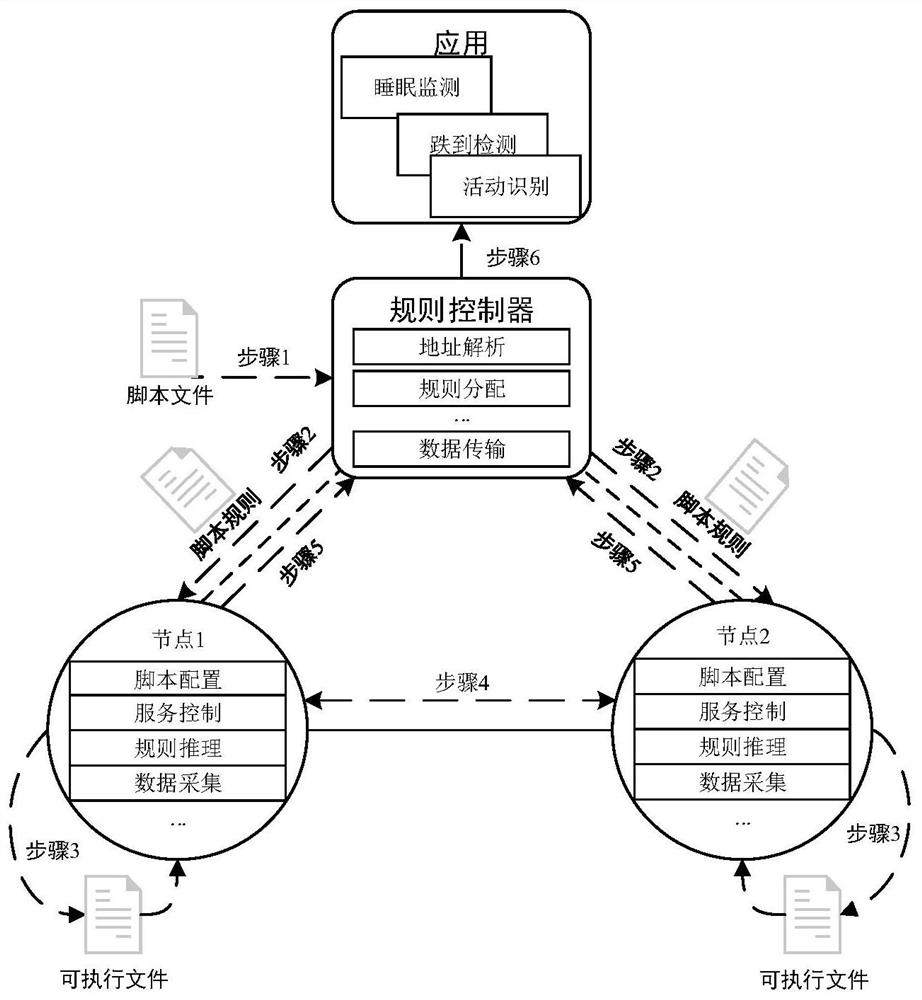 A software-defined intelligent architecture system and method for supporting rapid realization of intelligent environment