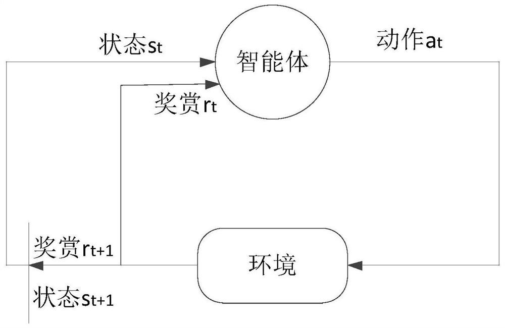 Product recommendation method and system