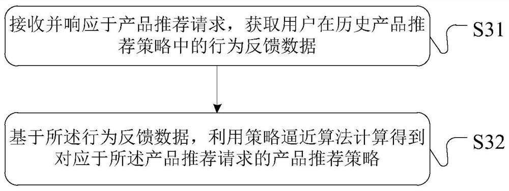 Product recommendation method and system