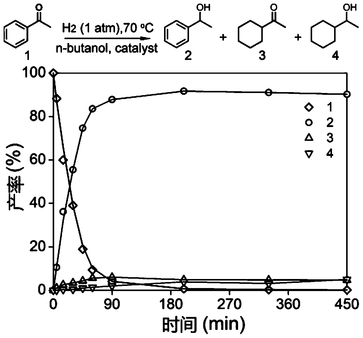 Pd-Rh nanocatalyst, and preparation method and application thereof